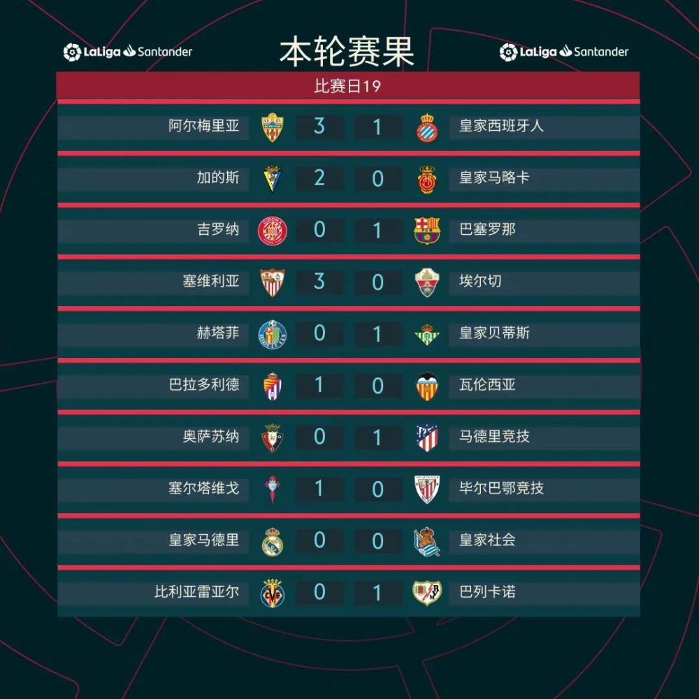 皇马1-1扳平比分。